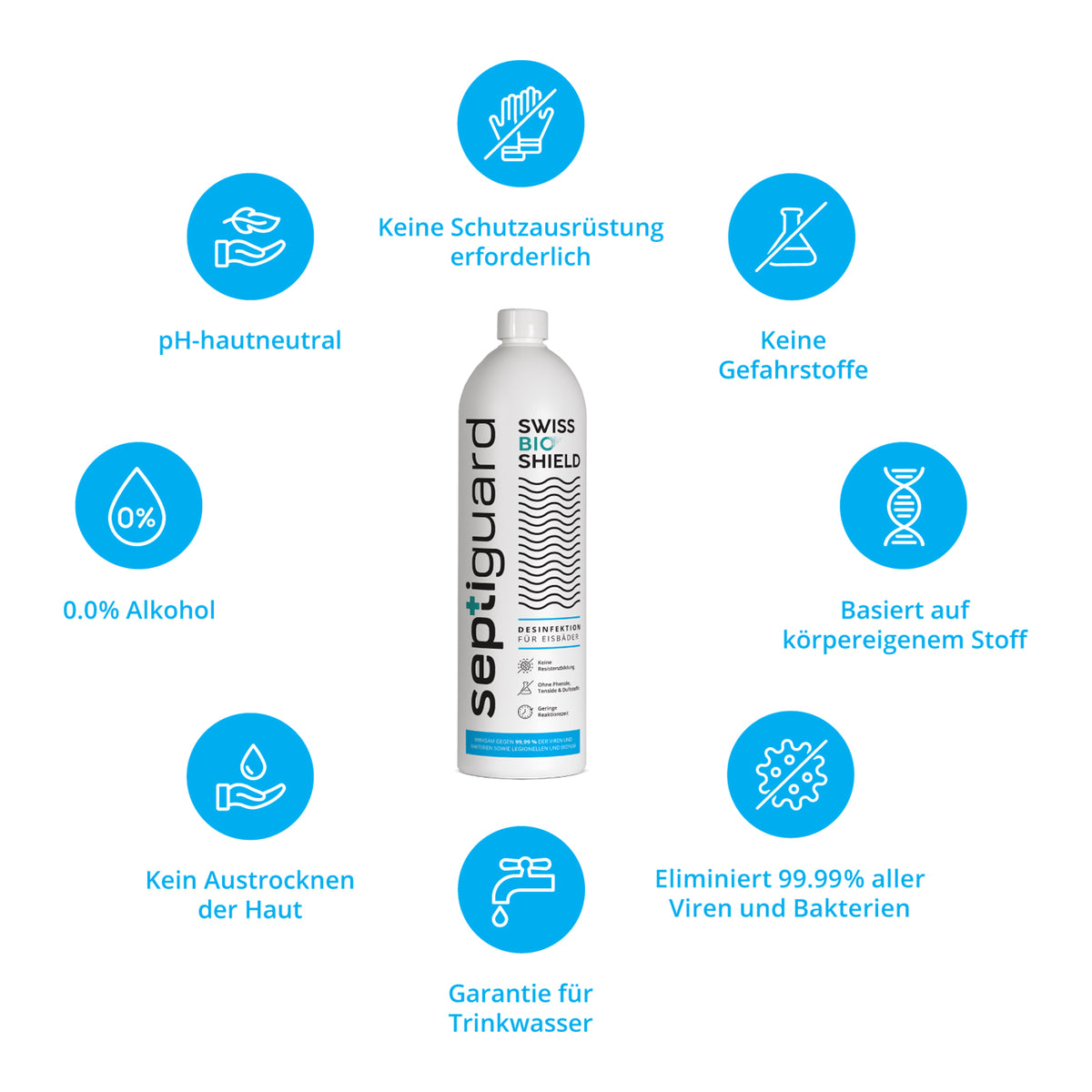 SeptiGuard Chlorfreie Wasserdesinfektion Vorteile